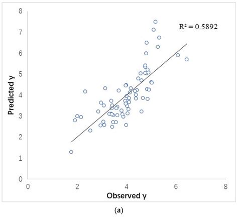 Soil-Sensitive Weibull Distribution Models of Larix principis ...