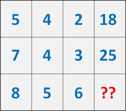 Image result for Tricky Math Puzzles