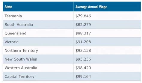 7月1日，澳洲工资将迎10年来最大涨幅！数百万人时薪或将涨4.5% - 知乎