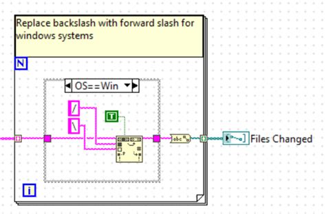 Image result for System Exec Vi to Phython
