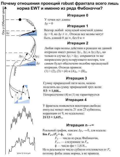 Q&A Elliott Wave Analysis — Teletype