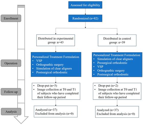 The Skeletal Stability of Combined Surgery First Approach and Clear ...
