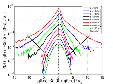 Image result for Probability Density Wave Functions Formula