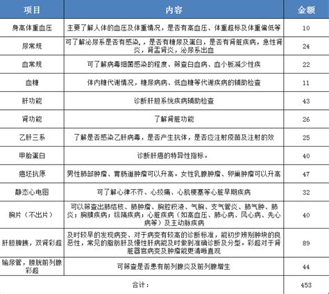体检套餐（2023年3月制）-健康体验-襄阳市襄州区人民医院