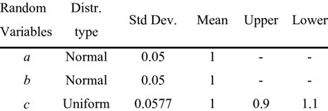 Image result for Parameters Math