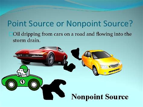 Image result for Point Source Pollution vs Nonpoint