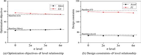 Class-Best Performance R 的图像结果