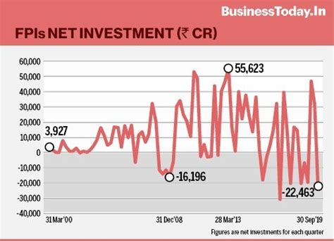 Mutual funds invest Rs 42,307 crore in equities, highest ever quarterly ...