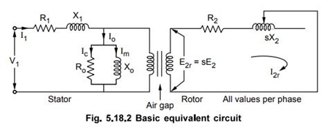 Equivalent Circuit of Induction Motor