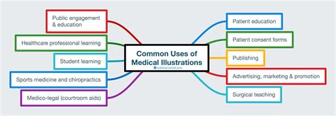 What is Medical Illustration?