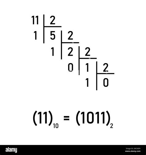 What Is The Base Of A Binary Number System at Benjamin Range blog