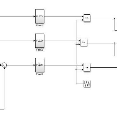 Image result for How to Convert Fuzzy Logic Controller to Simulik