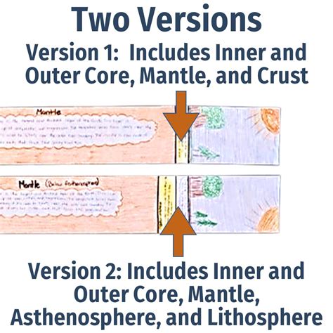 Image result for Earth Layers Model