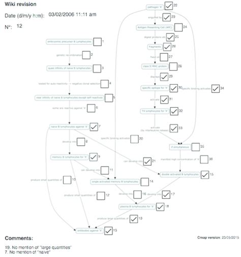 Image result for Coding Sheet Example