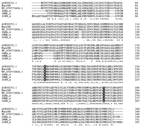 Expression, Characterization and Structure Analysis of a New GH26 Endo ...