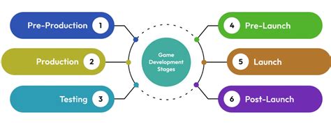 Python Game Development Library 的图像结果