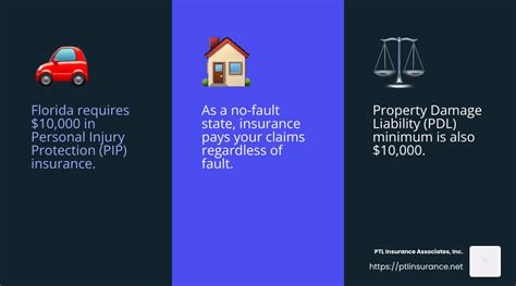 Image result for Florida Liability Insurance Explained