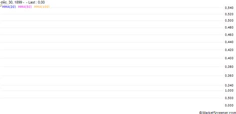 JPMorgan Asset Management (UK) Limited acquired an additional stake in ...