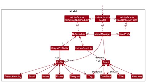 Image result for Tracing Code Using Methods