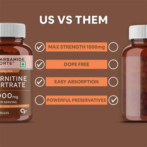 Buy CARBAMIDE FORTE L CARNITINE SUPPLEMENT 1000MG PRE WORKOUT ...