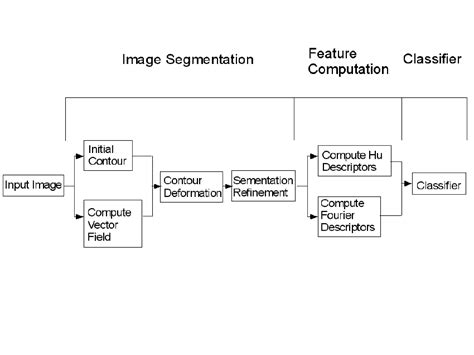 Extremly Large Algorithm Block Diagram 的图像结果