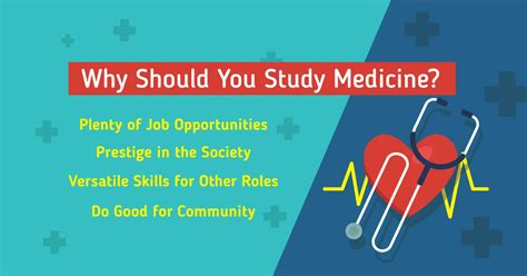 All About MBBS, Medical Studies | Find the World's Best in 2023
