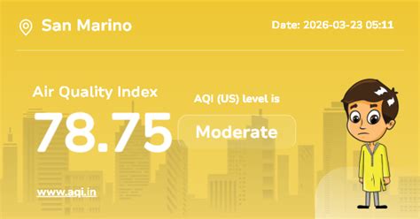 San Marino Air Quality Index (AQI) : Real-Time Air Pollution