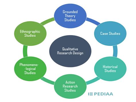TYPES OF QUALITATIVE RESEARCH .......pdf
