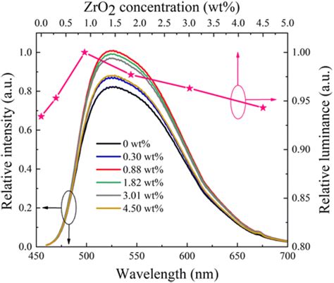 Relative Luminance 的图像结果