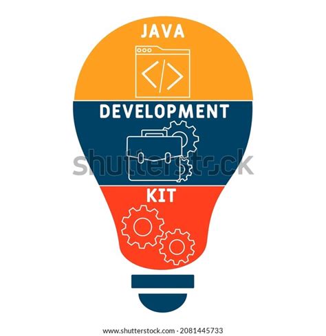 Image result for Java Development Kit Flow Diagram
