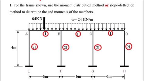 Moment Distribution Method Frame PDF 的图像结果