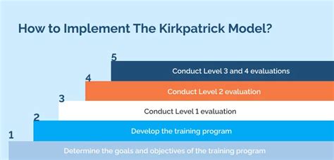 Kirkpatrick Model Level 1 的图像结果
