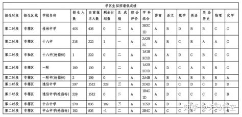 广西桂林2024中考体育成绩等级划分 - 抖音