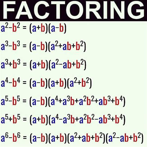 Math Factorization Algebra 的图像结果