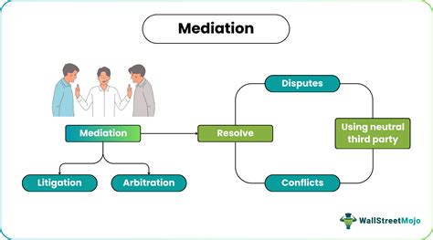 Mediation Explained: A Simple Guide
