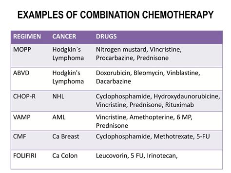 Principles of chemotherapy | PPTX