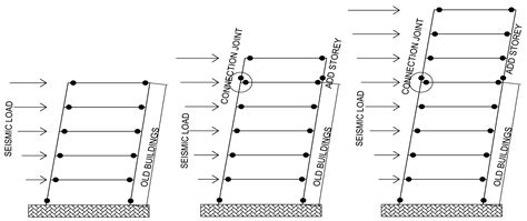 Seismic Performance of Reinforced Concrete Frames with Added Floors ...