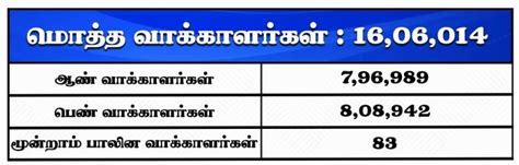 ராமநாதபுரம் மக்களவைத் தொகுதி - ஓர் அறிமுகம் | தேர்தல் 2024 ...