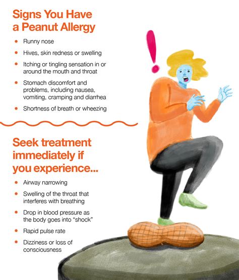 Peanut Allergy Symptoms Rash