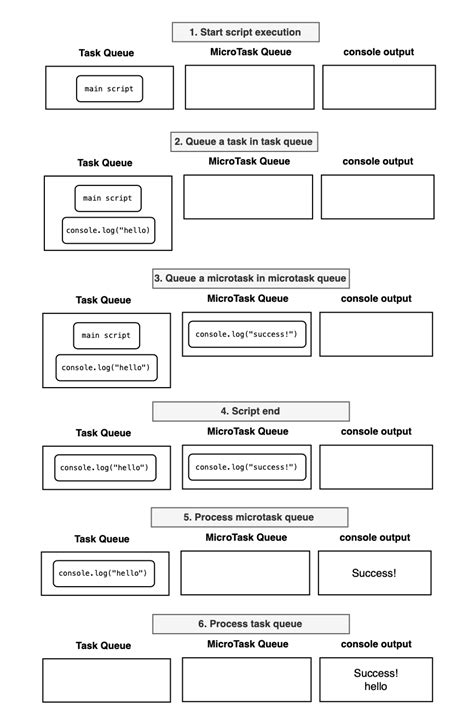 JavaScript Then 的图像结果