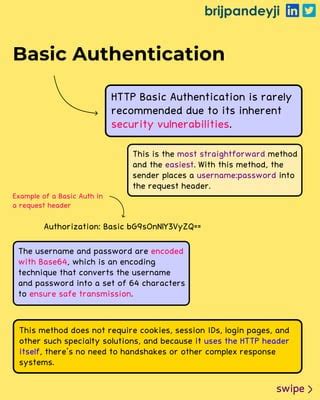 Basic Authentication without Hardcoding 的图像结果