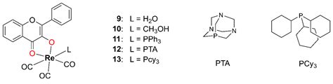 Metal Complexes with Hydroxyflavones: A Study of Anticancer and ...