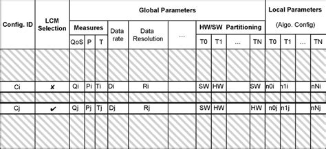 Image result for Configuration Table Text