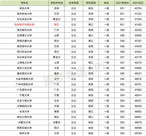广东高考排名对应学校-位次对应大学院校（2023参考）-高考100
