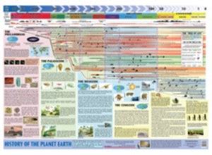 History of Planet Earth [Map] Schofield & Sims Ltd: Buy History of ...