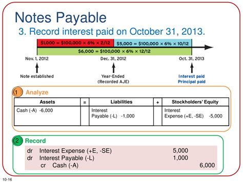 Note Payable Definition 的图像结果