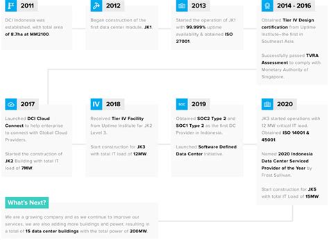 Laporan Keuangan DCI Indonesia Tbk. (DCII) 2022 pdf
