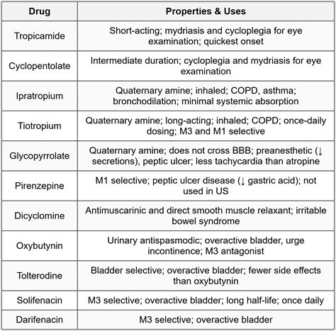 CheatSheet Autonomic Nervous System - Pharmacology - NEET PG PDF Download