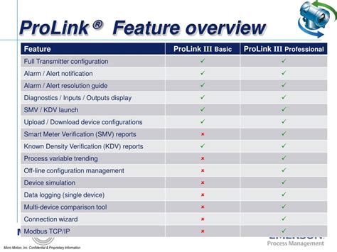 Image result for PROLink Software