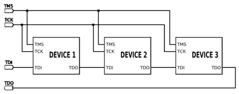A developer's insight into ARM Cortex M debugging - EE Times